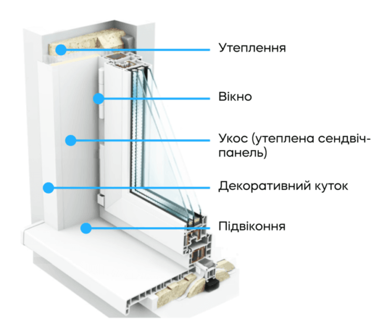 Матеріали та догляд без складнощів